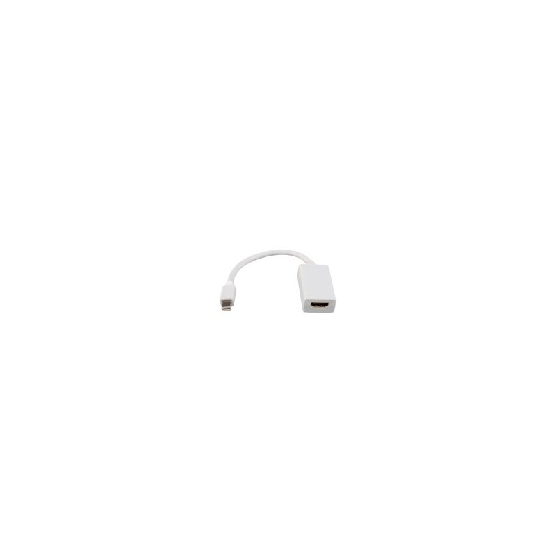 Nanocable Mini DP/M a HDMI/H 15cm Blanco (10.16.0102-W)